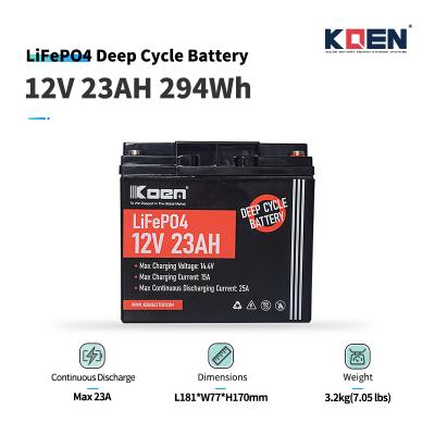 12v Lithium Ion Battery Wholesale