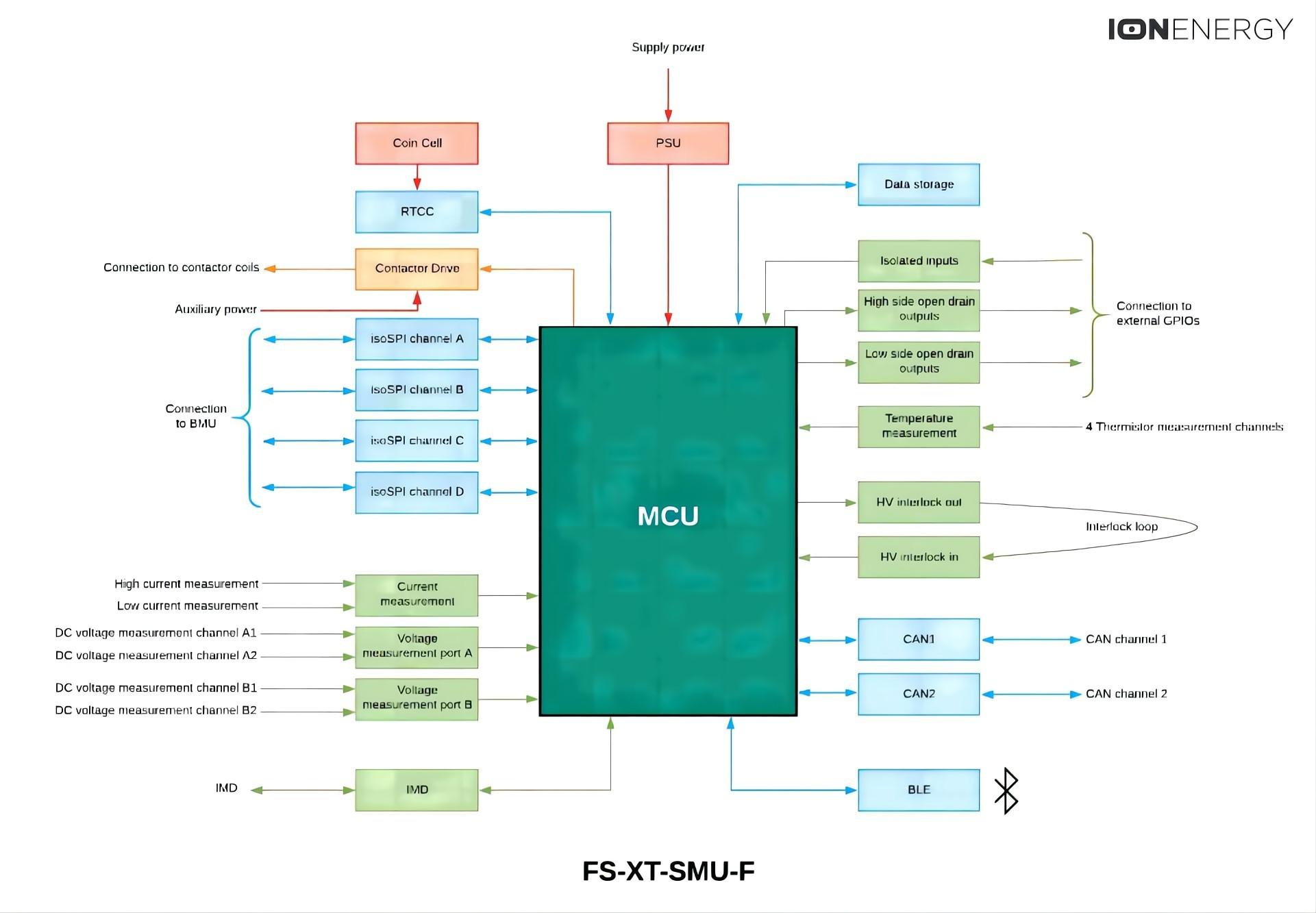 BMS'nin Mikrodenetleyici Birimi (MCU) Nedir?