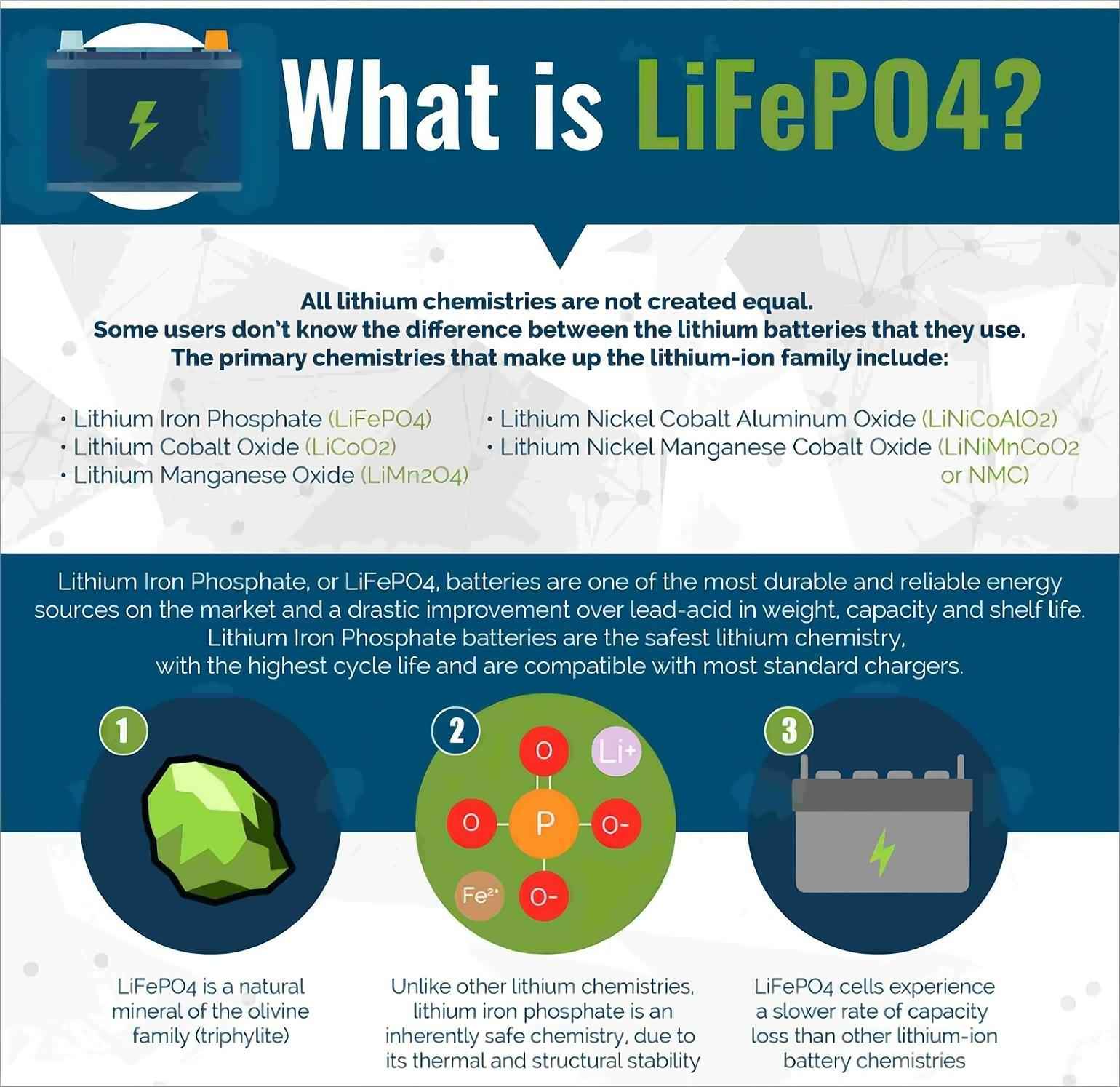 Lityum Pil'de LiFePo4 Ne Anlama Geliyor?